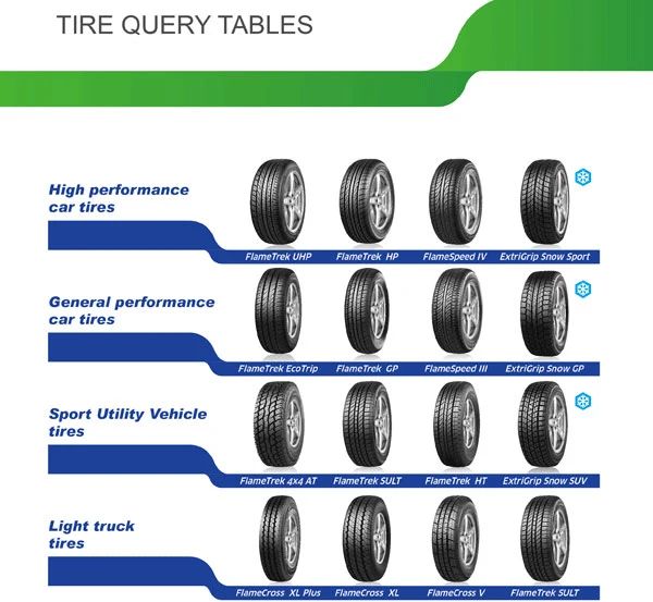 Chinahot Top Sale Passenger Car Tire PCR (13"-26")