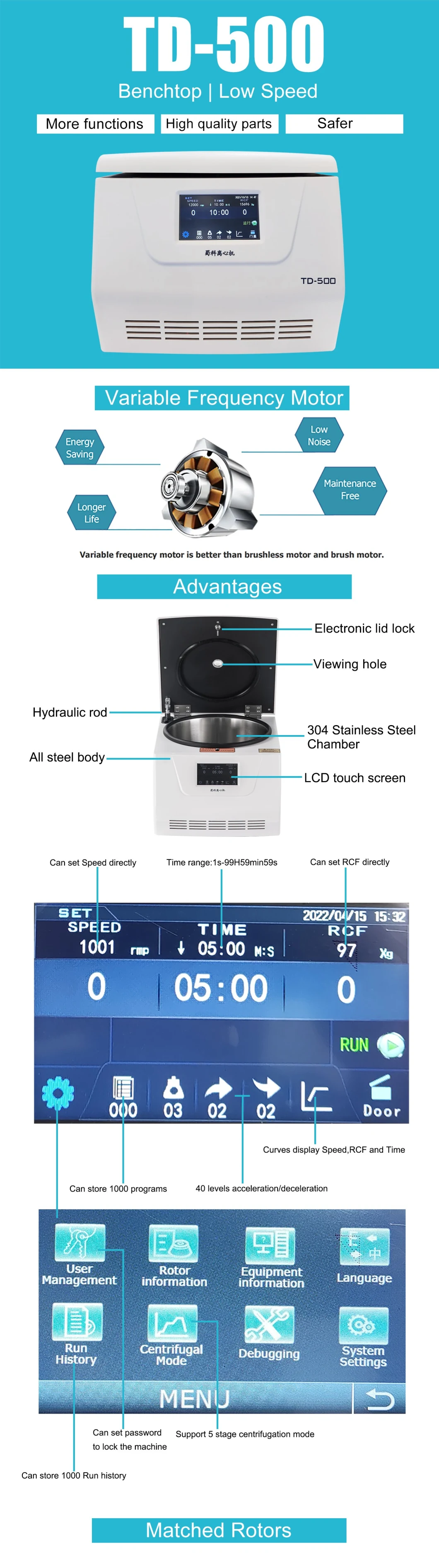 Td-500 Low Speed Clinical Hospital Medical 15ml 50ml Benchtop Laboratory Centrifuge Machine