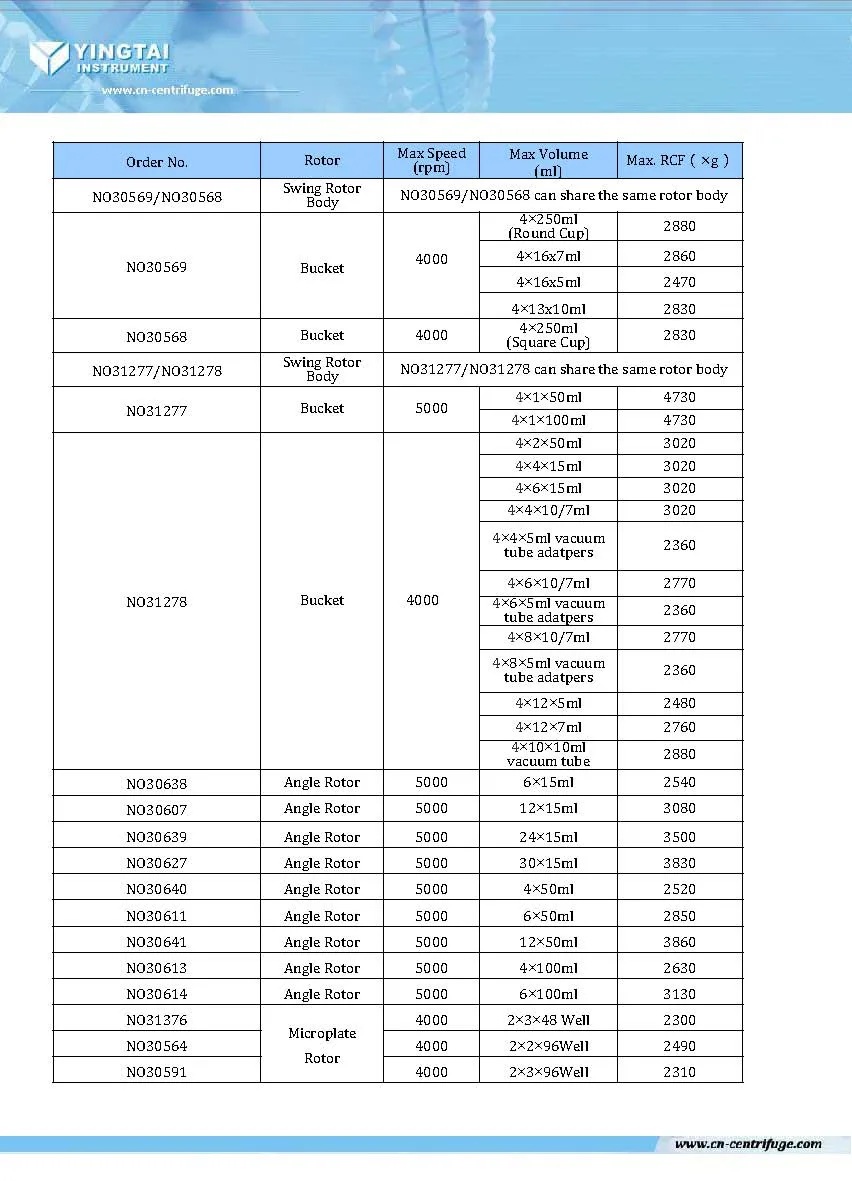 CE ISO 5000 Rpm Bench-Top Low Speed Medical Laboratory Centrifuge