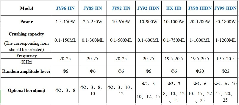 Biometer Biology/Chemistry/Microbiology Usage Economic Type Ultrasonic Cell Disruptor