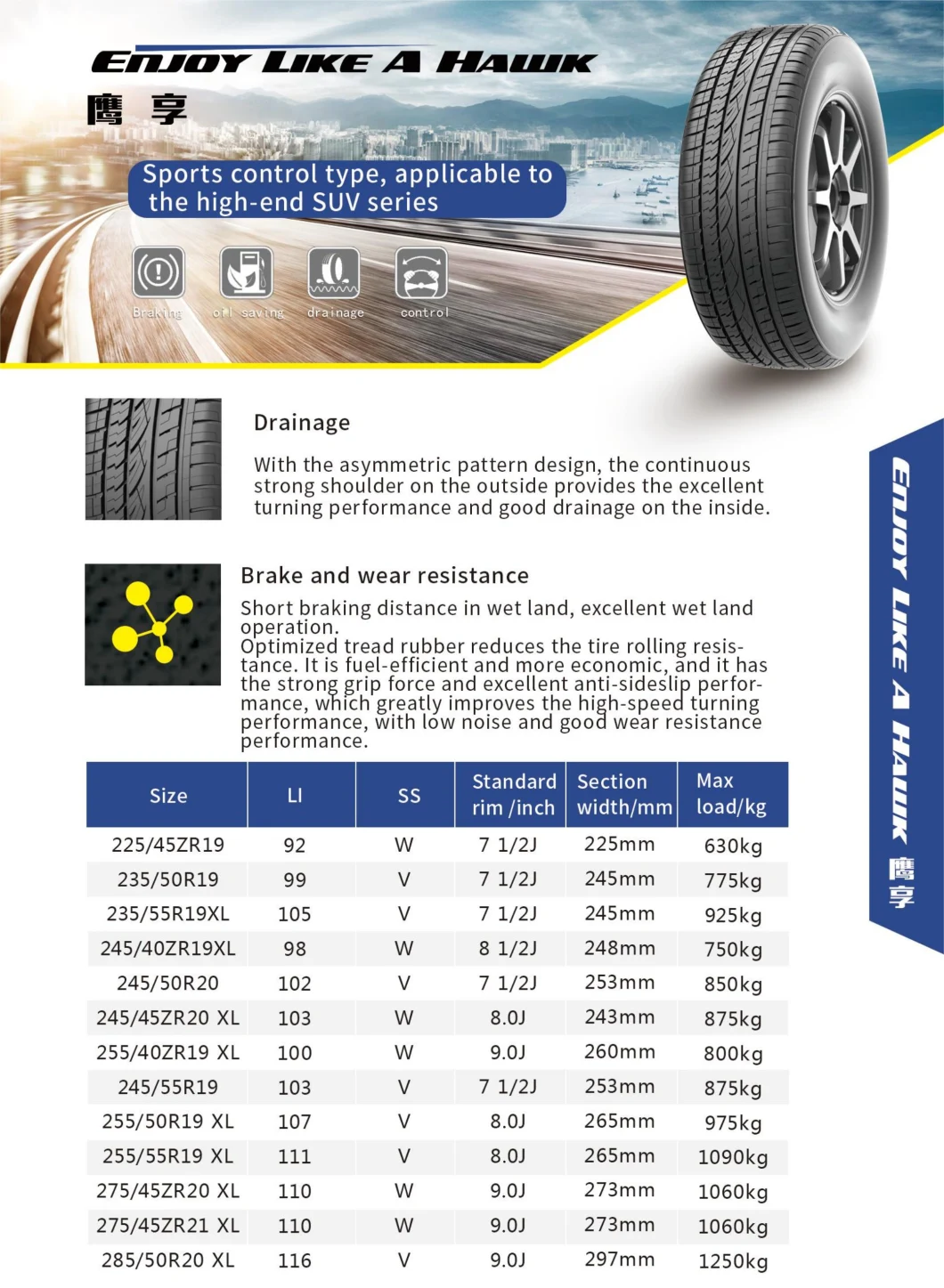 PCR Sports Control Type, Applicable to The High-End SUV Series