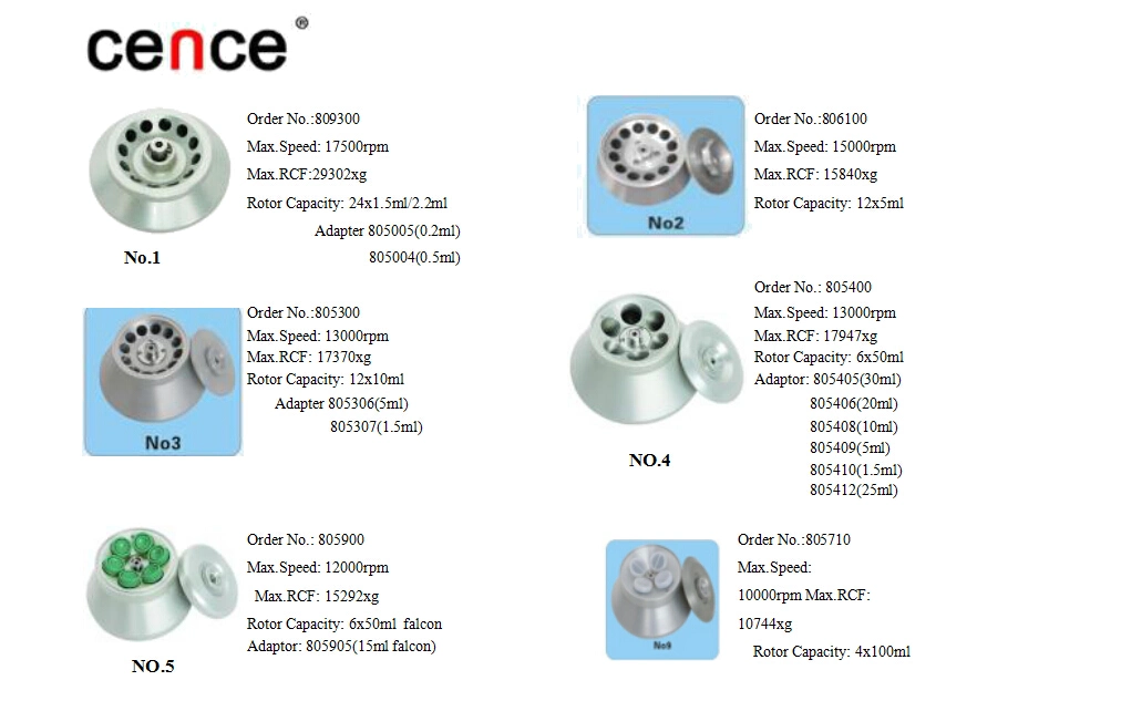 H1750r Tabletop High Speed Refrigerated Centrifuge